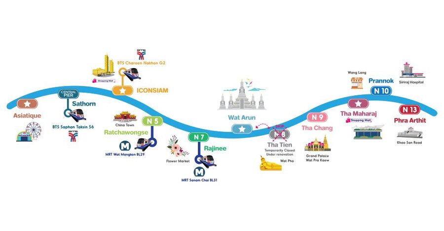 Bangkok: Chao Phraya River Hop-on Hop-off Boat - Where to board, and how to avoid the most common river-steps problem