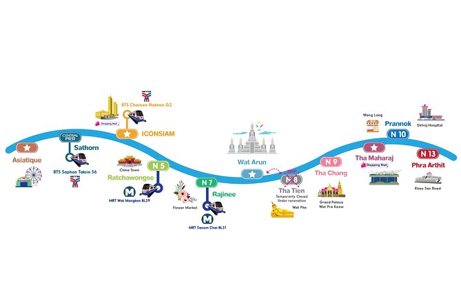 CTB Unlimited Hop CHAO PHRAYA RIVER: All Day River Pass - ICONSIAM: Shopping and Dining Without a Cross-City Detour