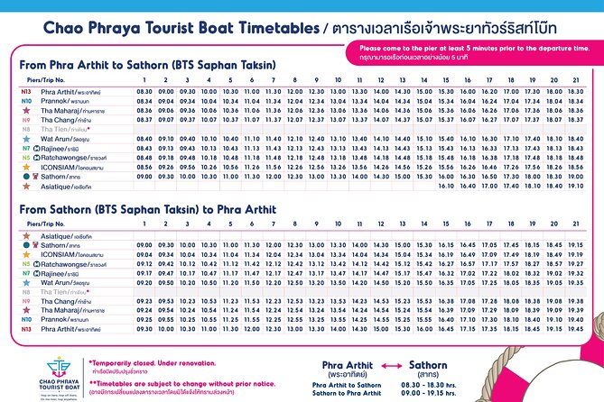 CTB Unlimited Hop CHAO PHRAYA RIVER: All Day River Pass - Chinatown by Ratchawongse Pier: Food, Herbs, and Quick Finds