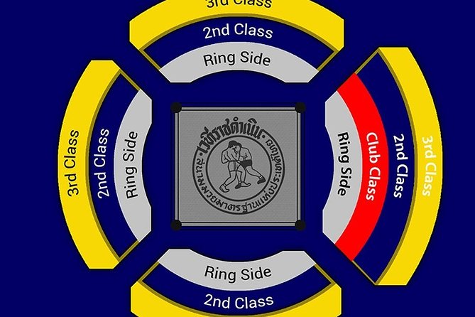 Muay Thai Boxing Show with Ringside Seats at Rajadamnern Stadium - Night of Muay Thai: how the show runs and where the feature bout lands