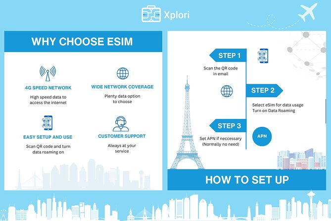 Thailand eSIM (3 to 30 days, up to 60GB) - Getting Connected Fast in Bangkok with a Thailand eSIM
